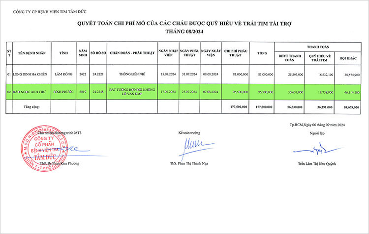 DAO-NGOC-ANH-THU---QT.