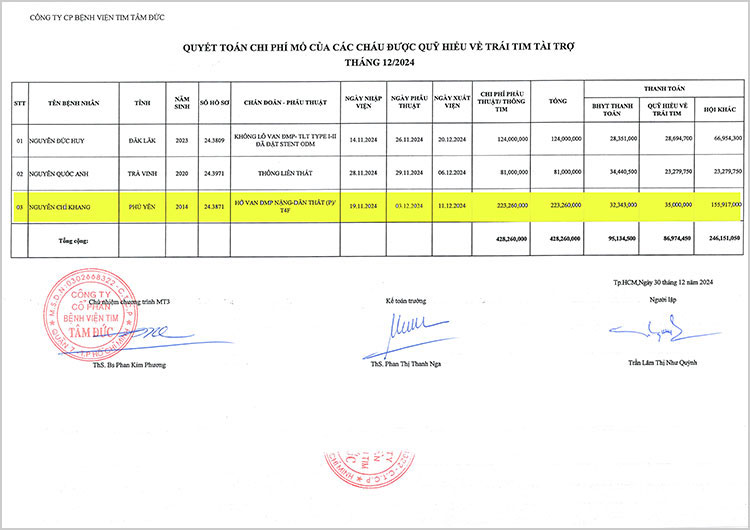 QUYET-TOAN-BV-TAM-DUC.